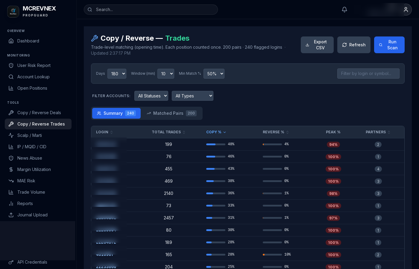 PropGuard Copy Detection — coordinated trading network identification