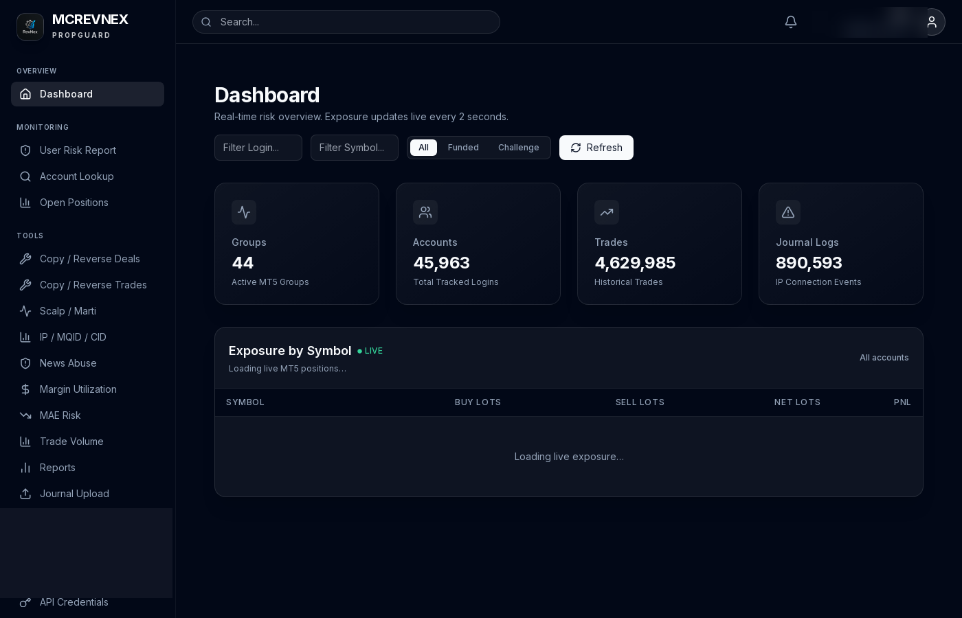 PropGuard Risk Dashboard — live exposure by symbol across all trading accounts